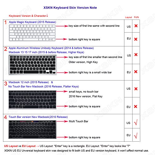 XSKN2016 NewShortcutDesignSeriesKeyboardSkinCover forTouchBarModelsMacBookPro13(A1706)&MacBookPro15(A1707),US EU Universal Version (Final Cut)