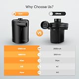 SUPPOU Electric Air Pump 5200mAh Portable USB Rechargeable 4 Nozzles view 2