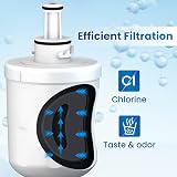 Golden ICEPURE Fridge Water Filter 2 Pack Compatible with Samsung DA29-00003 view 4