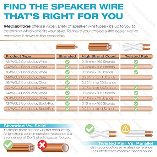 Mediabridge™ 16AWG 2Conductor Speaker Wire (200 Feet, White) 99.9