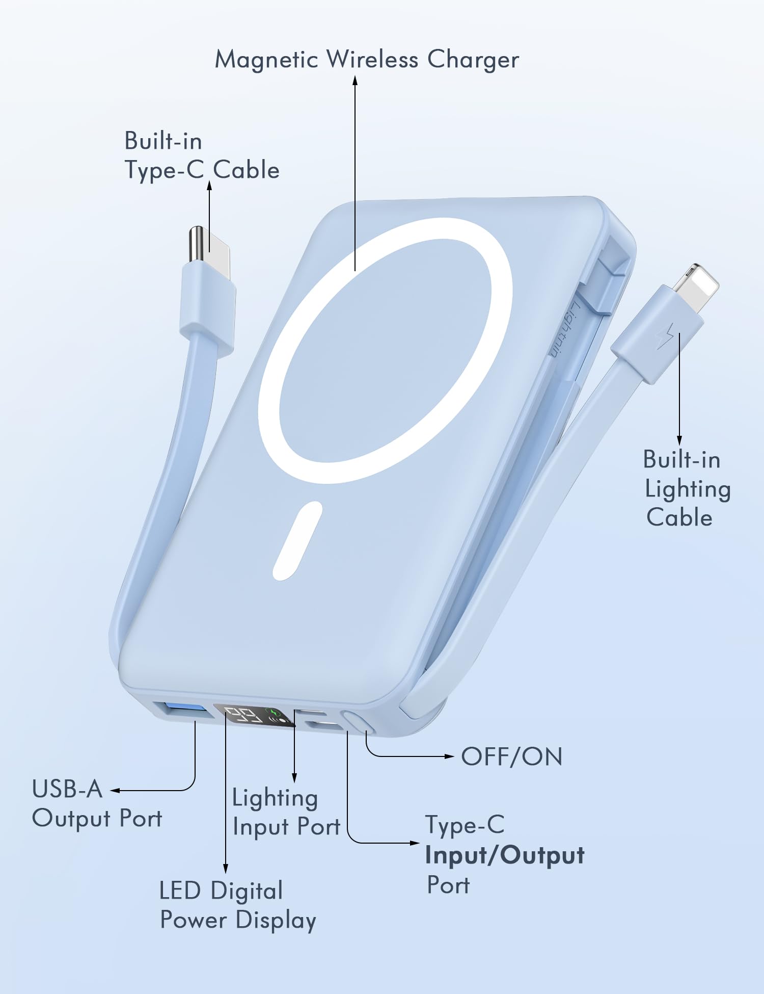 podoru Wireless Portable Charger, 10000mAh Magnetic Power Bank Built-in USB C Lighting Cables 22.5W PD Fast Charging LED Display Mag-Safe Battery Pack for iPhone 15/14/13/12/Mini/Pro Max - Sierra Blue