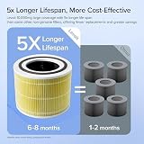 Levoit Core300 Replacement Filter 3-in-1 HEPA Activated Carbon Yellow Pet view 3