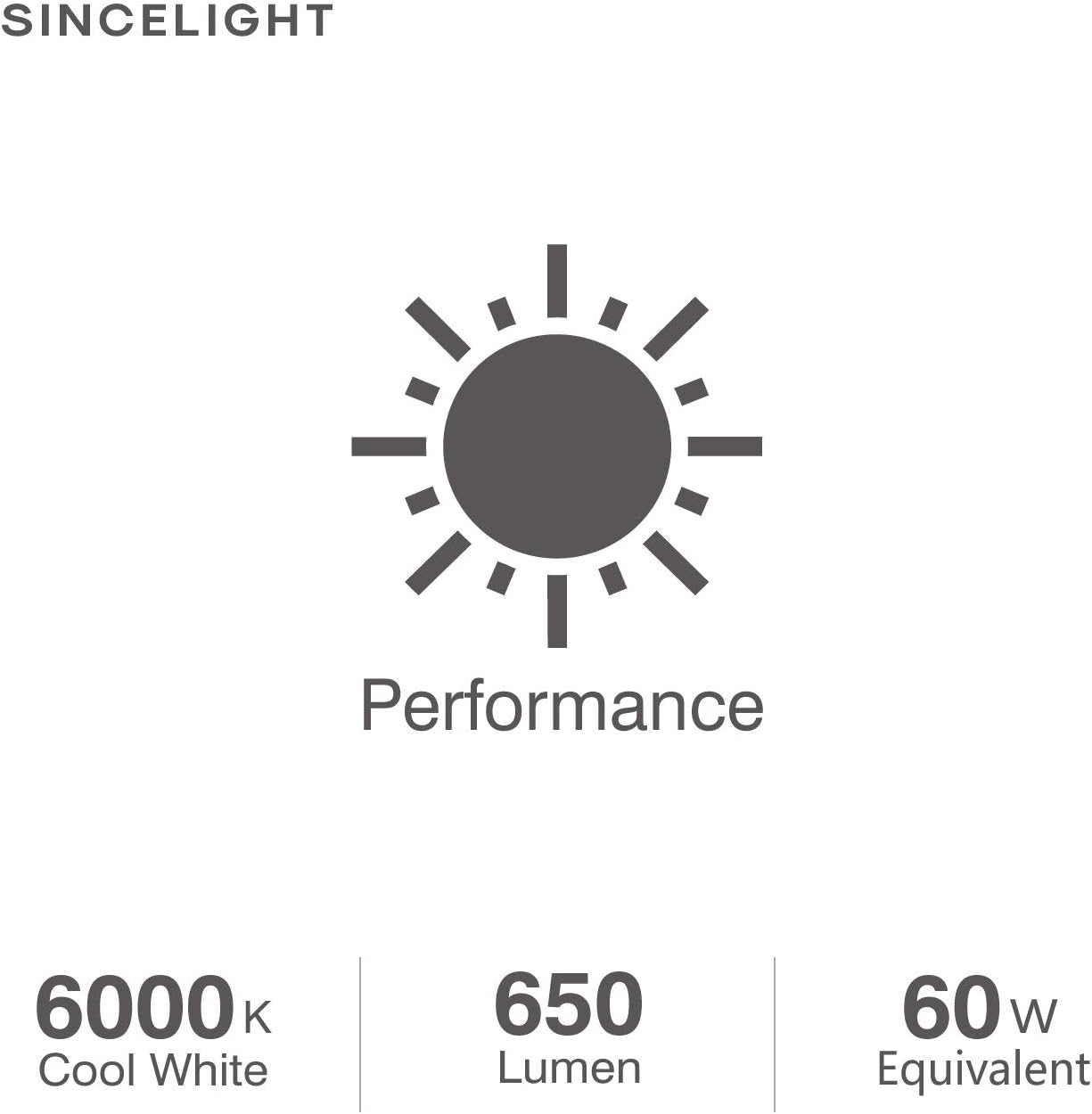 SINCELIGHT LED GX53 Cabinet Light Reflector Bulb, 7W (50-60W Equivalents), Cool White 6000K, Adapt to GX53 Fixture - Image 5