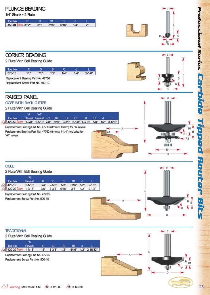 Timberline - Raised Panel Bit (420-10)