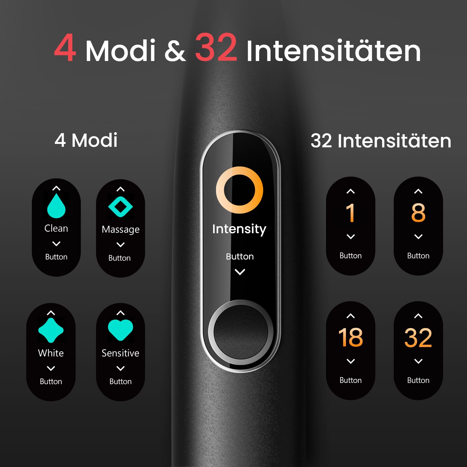 Oclean Elektrische Zahnbürste X Series Pro Elite Gift Set mit 7 Bürstenköpfe & Wandhalterung & Reiseetui, Schallzahnbürste mit Touchscreen, Sonic Electric Toothbrush mit Timer,Tiefschwarz 3