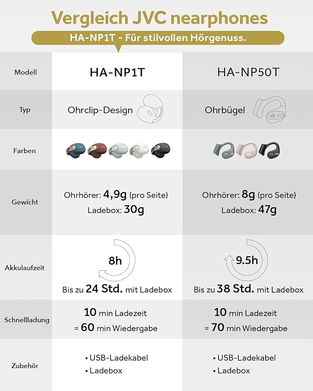 NEARPHONES HA-NP1T-B True Wireless Earphones in Jewellery Design, Comfortable Fit, Quick Charge Function, Multipoint Connection, Bluetooth 5.3, 24 Hours Battery Life, App - (Deep Black)