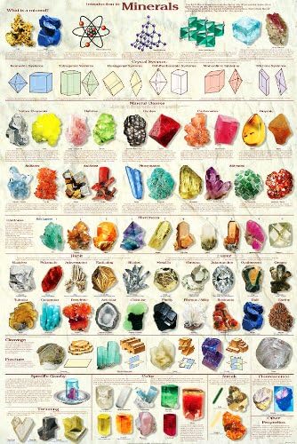 Laminated Introduction to Minerals Poster, 24x36