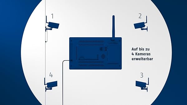ABUS OneLook Videoberwachungsset PPDF16000 1080p Funk Auenkamera mit 7 Farbmonitor fr Innen und Auenbereiche 80023