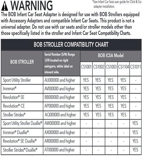 bob compatible car seats