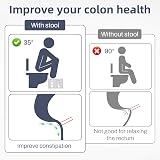 Fanwer Foldable Toilet Stool 7inch Squatting Posture Anti-Slip Feet view 3