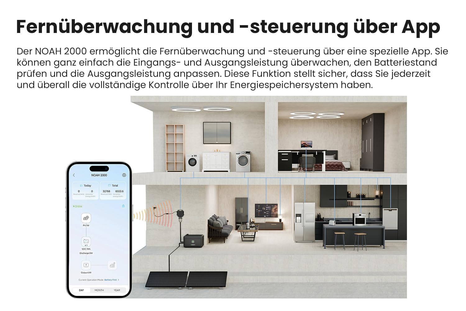 Powerness® Balkonkraftwerk Speicher Growatt NOAH 2000 Speicher 2048Wh mit 1800W PV-Eingangsleistung IP66 für Balkonkraftwerk (NOAH 2000 * 1) 6
