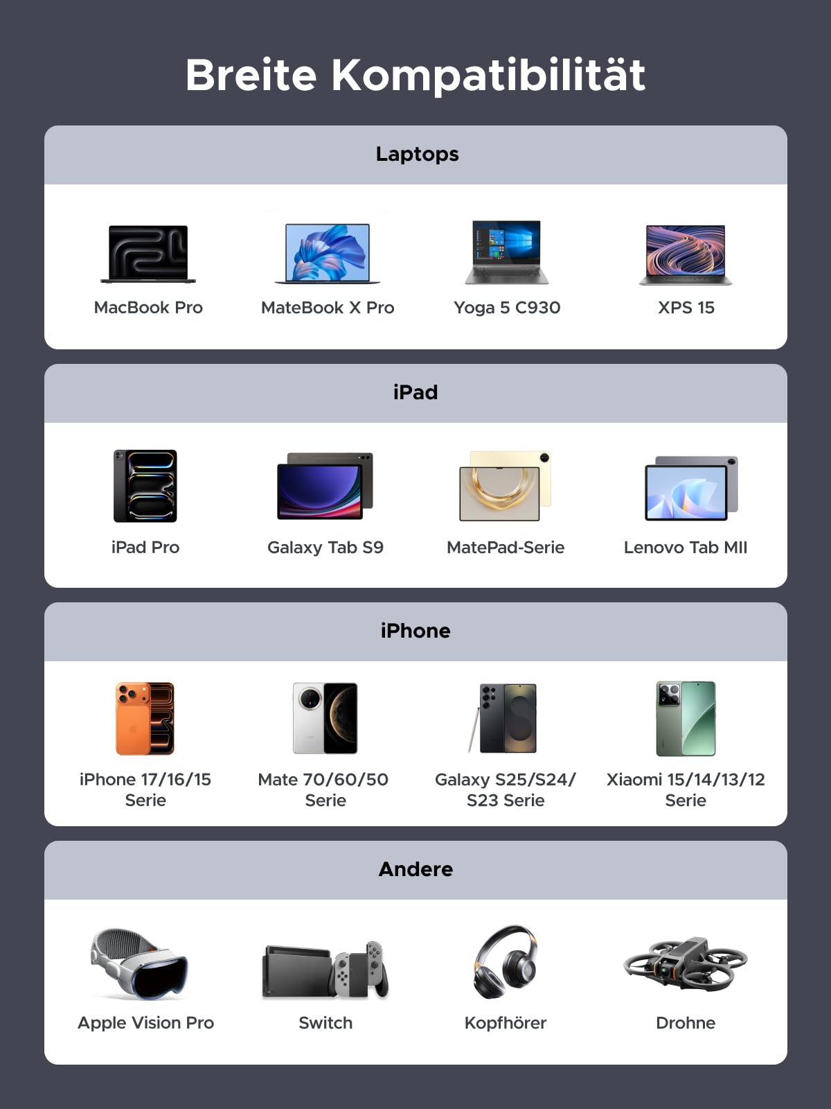 UGREEN 240W USB-C auf USB-C Kabel mit Digital Display, PD3.1 Schnellladekabel mit 480 Mbps Datenübertragung und E-Marker Chip für iPhone17/ 16/15/14/13,Galaxy S25/S24, MacBook, iPad Pro（1M） 6