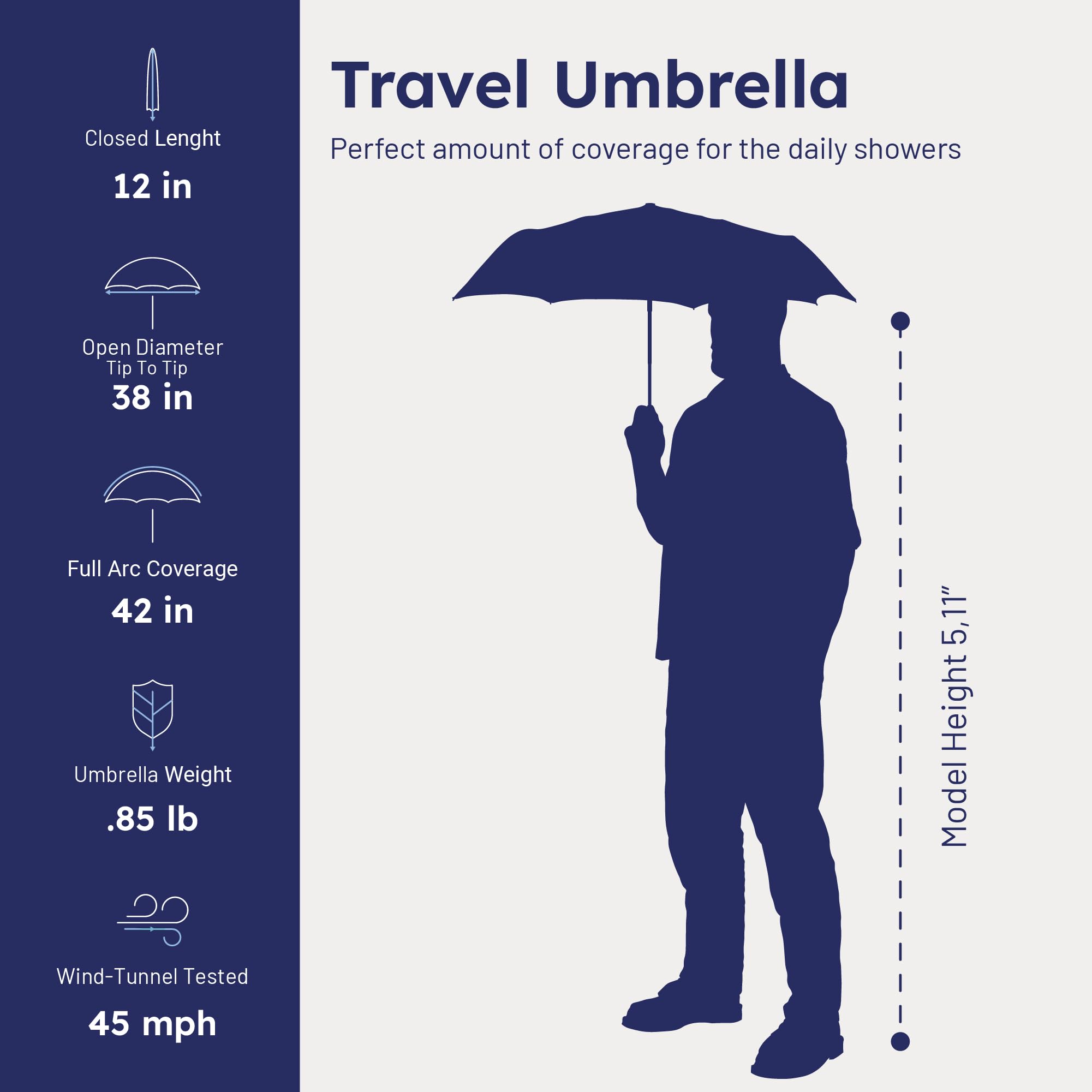 Weatherman Umbrella - Premium Small Compact Mini Umbrellas for Traveling - Windproof Umbrellaas Resists Up to 45 MPH Winds - Traveling Umbrellasa for Rain, Wind, Purse, Pocket, Backpack, Car - Portable Travel Umbrellas Easy Auto Open Close w/ Strong Fiberglass Frame