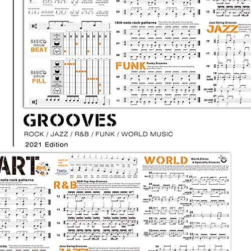 Drum Chart Poster For Drummer Beginner, A Large Drum Reference Poster