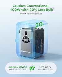 MOMAX Universal Travel Adapter, GaN 100W
