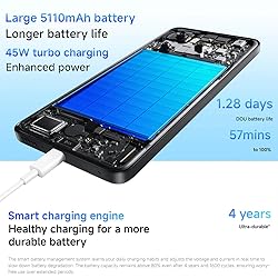 Xiaomi Redmi Note 14 5G + LTE