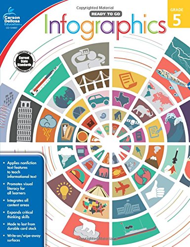 Infographics, Grade 5 (Ready to Go)