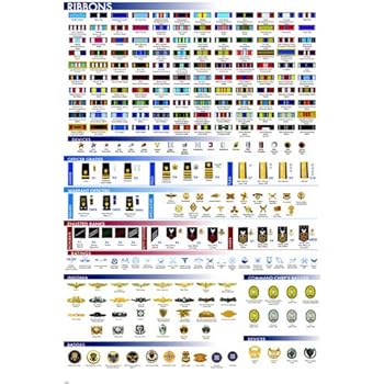 Military Awards And Decorations Poster 24 X 36 Inches Army Ribbon
