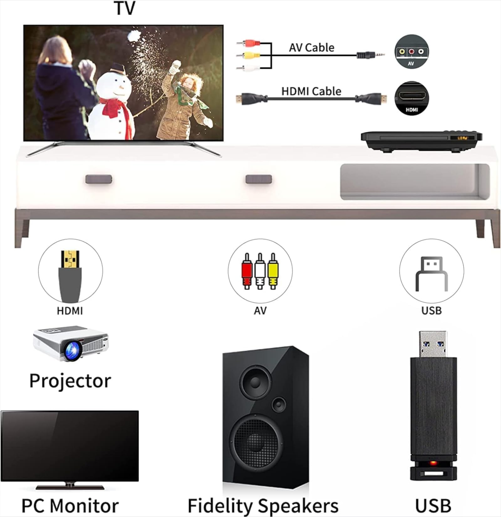 Ultra Slim DVD Player, Thinnest HDMI AV DVD Players for TV, 0.6 Inch Design with Region Free & Colourful HD Pixels, Supports USB Playback, NTSC/PAL DVD Player with HDMI & RCA Cables, Remote Control.