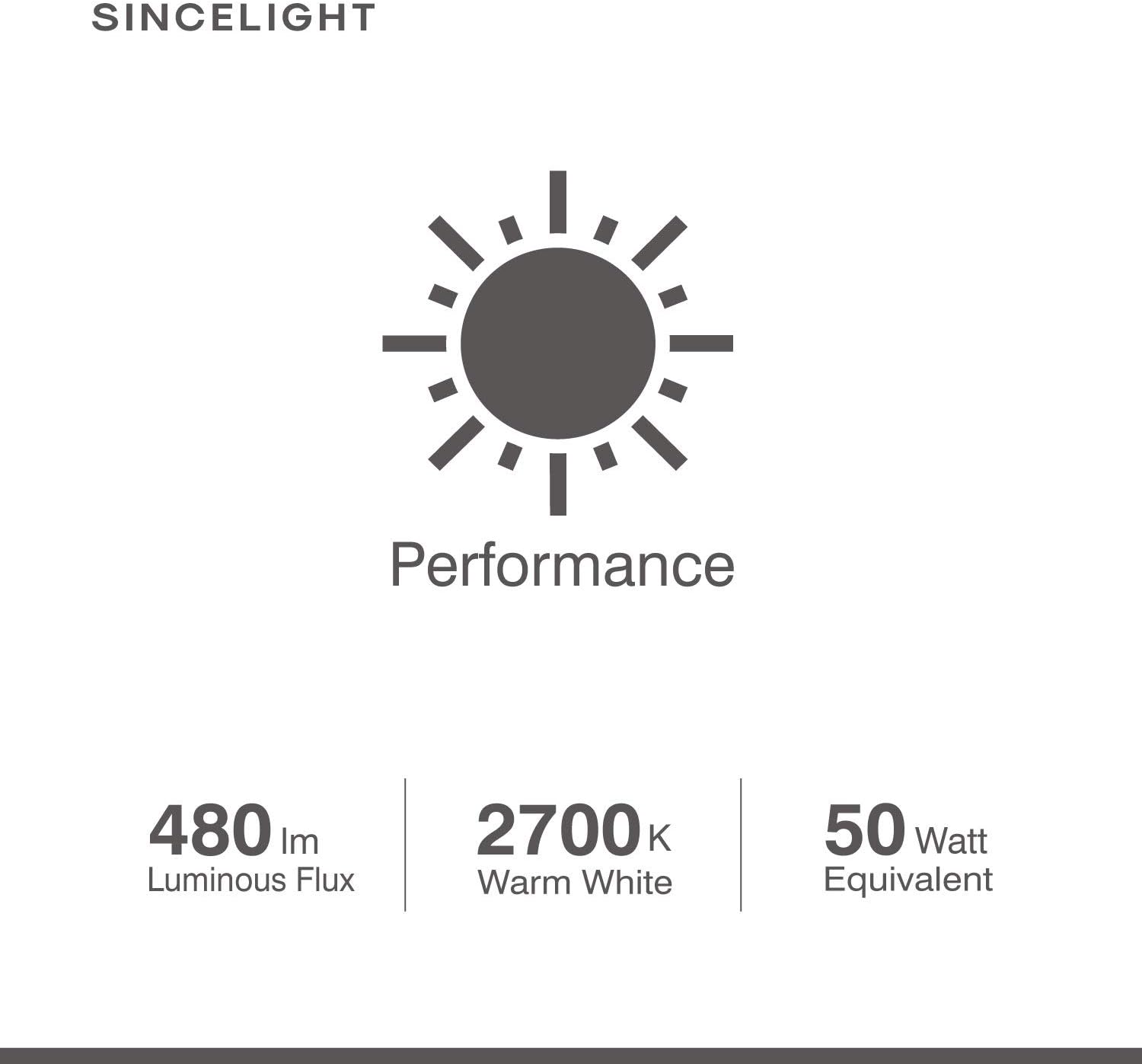 SINCELIGHT 5W LED A60 Classic Light Bulb with E27 Base (All-Beam) Omni-Directional, 5W (480lm) Equivalent to 50W - Image 4