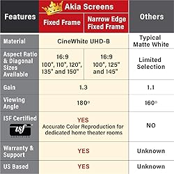 Akia Screens Fixed Frame Projector Screen 100 inch