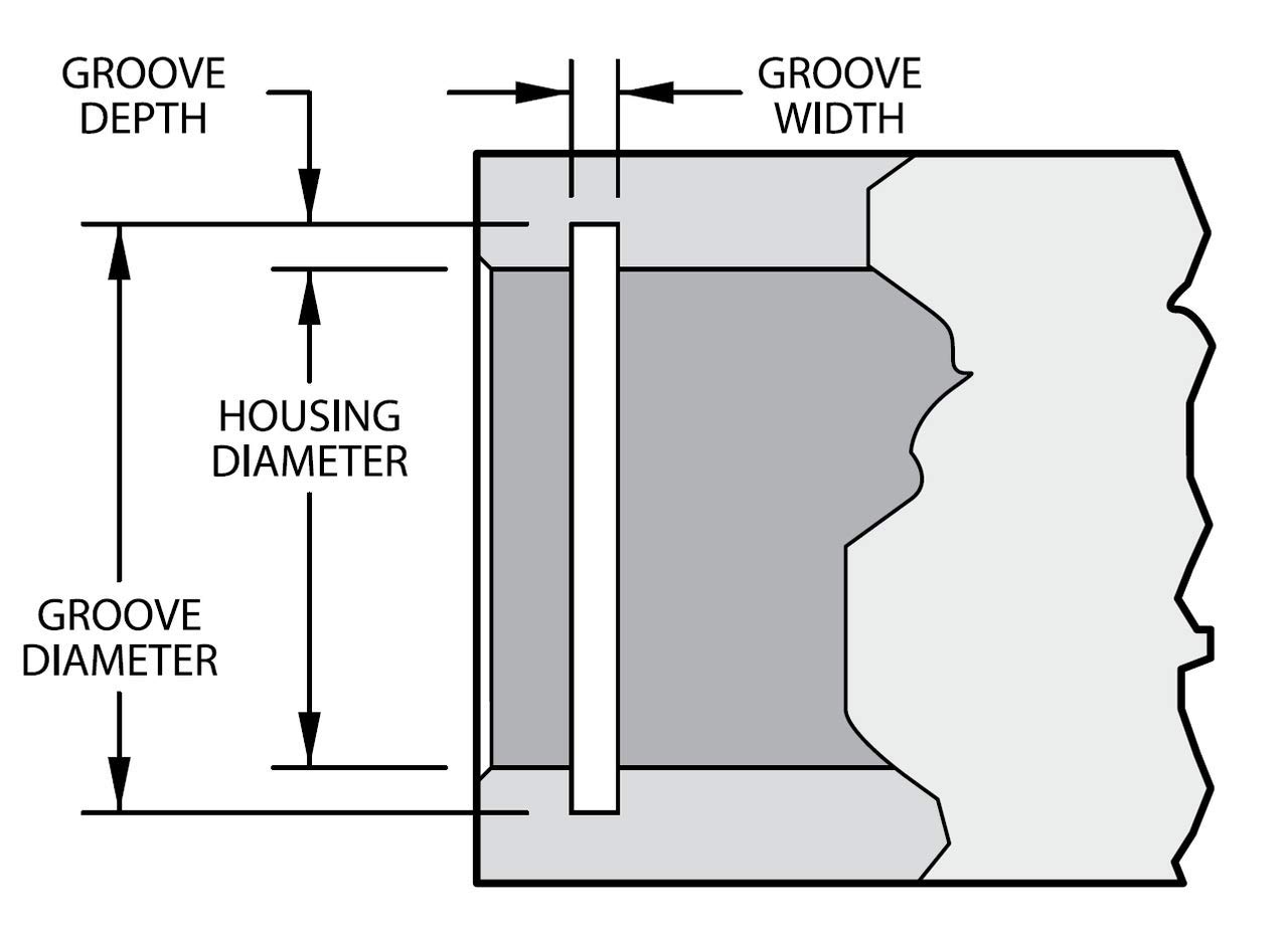 Internal standard