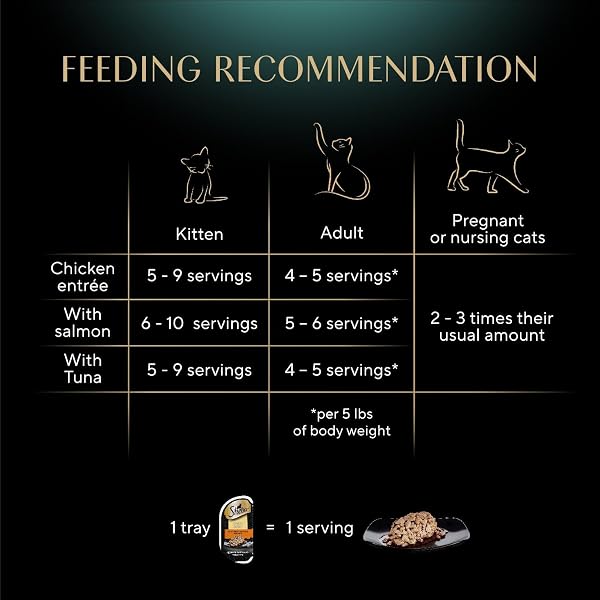 SHEBA PERFECT PORTIONS WET CAT FOOD CUTS IN GRAVY, ROASTED CHICKEN ENTREE, WITH SUSTAINABLE SALMON, AND WITH SUSTAINABLE TUNA, 2.6 OZ. TWIN-PACK TRAYS (18 COUNT, 36 SERVINGS) (PACK OF 2)