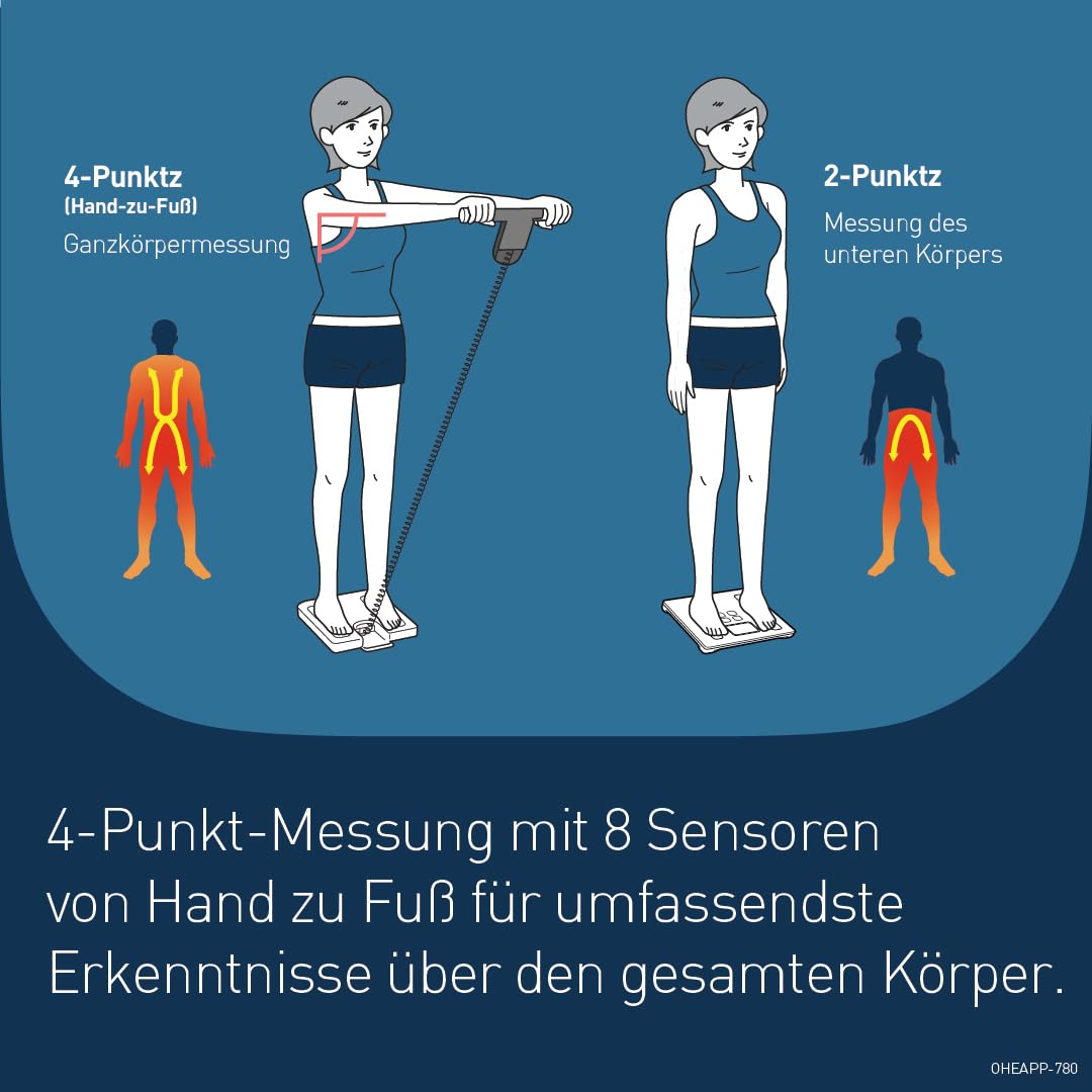 OMRON BF511 Personenwaage: Körperfettwaage mit Körperfett und Muskelmasse - 8-Sensoren mit Hand zu Fuß Messung, bis 150 kg, für Erwachsene und Kinder ab 6 Jahren. 4