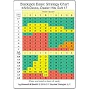 Blackjack Strategy Card - Large Edition: 4/6/8 Decks, Dealer Hits Soft ...