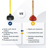 (Set of 2) Mario10 Rubber Sink Plunger 4.52in 5.51in Heavy Duty Unblocker view 9