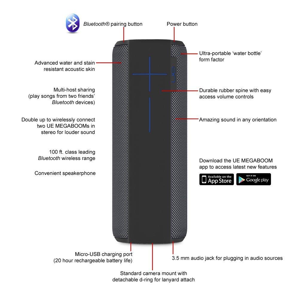 ue megaboom specs watts