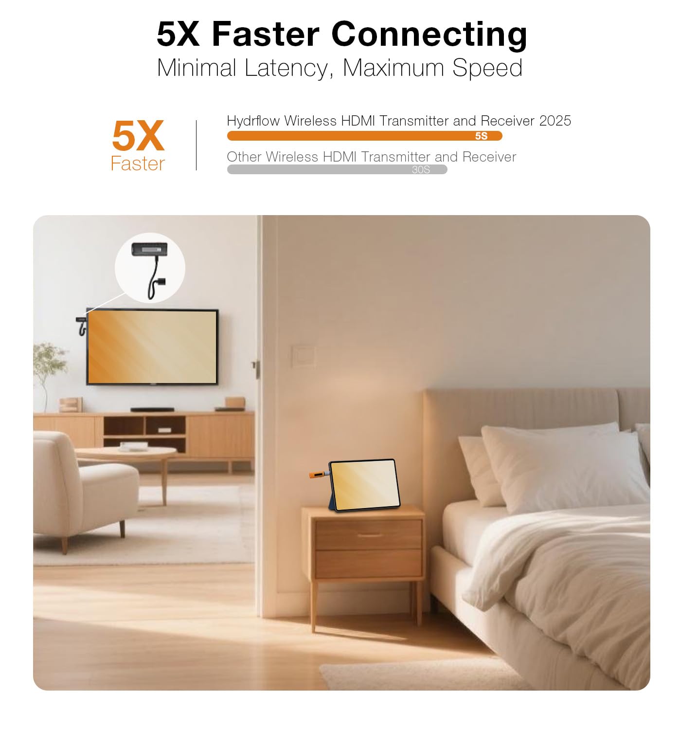 2025 Upgrade Wireless HDMI Transmitter and Receiver 4K Decode 1080P, 2.4G/5G Wireless HDMI, 164Ft/50M Plug&Play, for Streaming Video and Audio to Monitor from PC/PS5/Mac/iPad/iPhone Pro Max