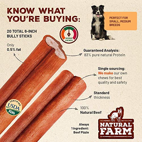 Natural Farm 6-Inch Bully Sticks (20-Pack) All-Natural, Farm-Raised Beef Dog Treats | Odor-Free, Gra - //medicalbooks.filipinodoctors.org