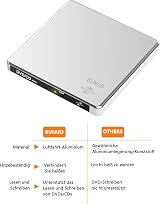 BUNUD External CD/DVD Drive USB 3.0 Type-C Lightscribe with SD/TF Slot view 8