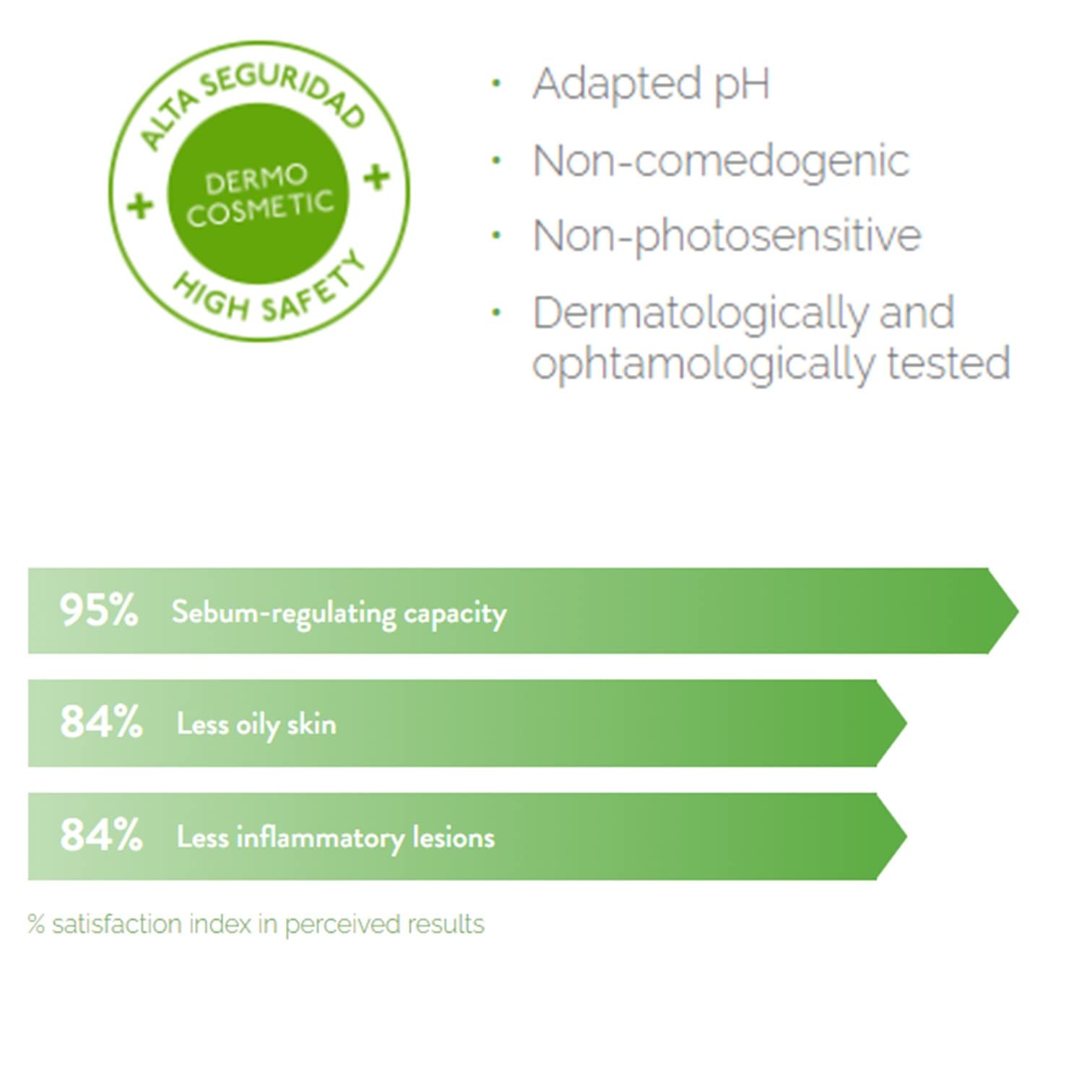 Babé Stop AKN Purifying Cleansing Gel 200ml