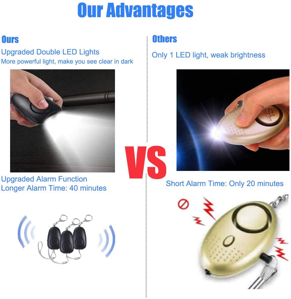 (Upgraded New Version) Safe Sound Personal Alarm, Rechargeable Emergency 130db Security Alarm Keychain Siren Song with 2 LED Lights, for Women, Men, Children, Elderly (3 Pack), Black