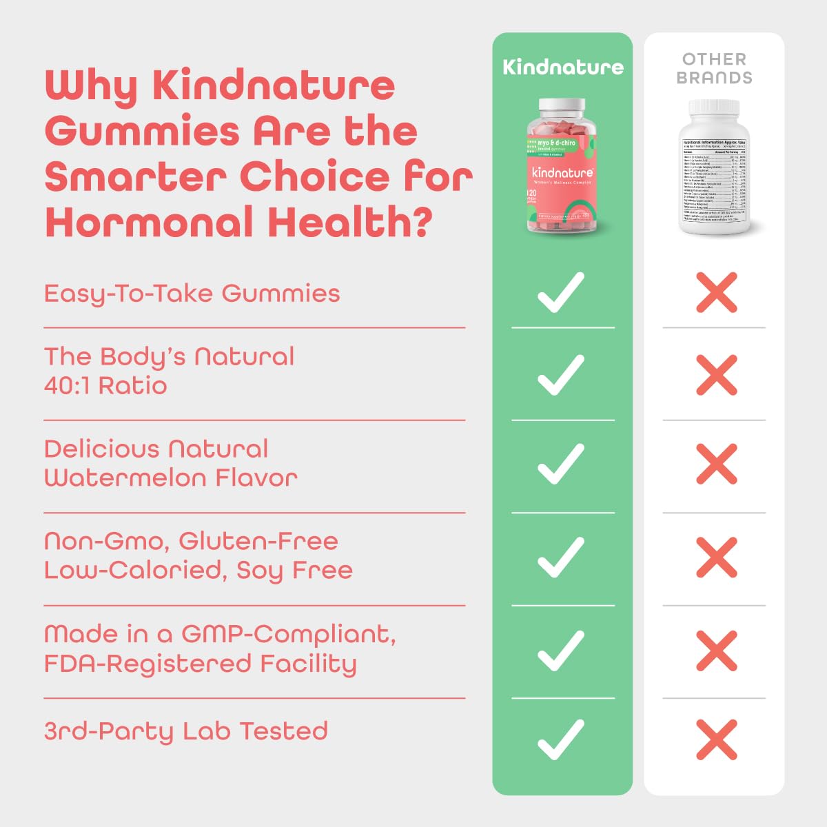 kindnature Myo-Inositol & D-Chiro Inositol Gummies with Vitamin D & Folate - Ideal 40:1 Ratio - 30 Day Supply