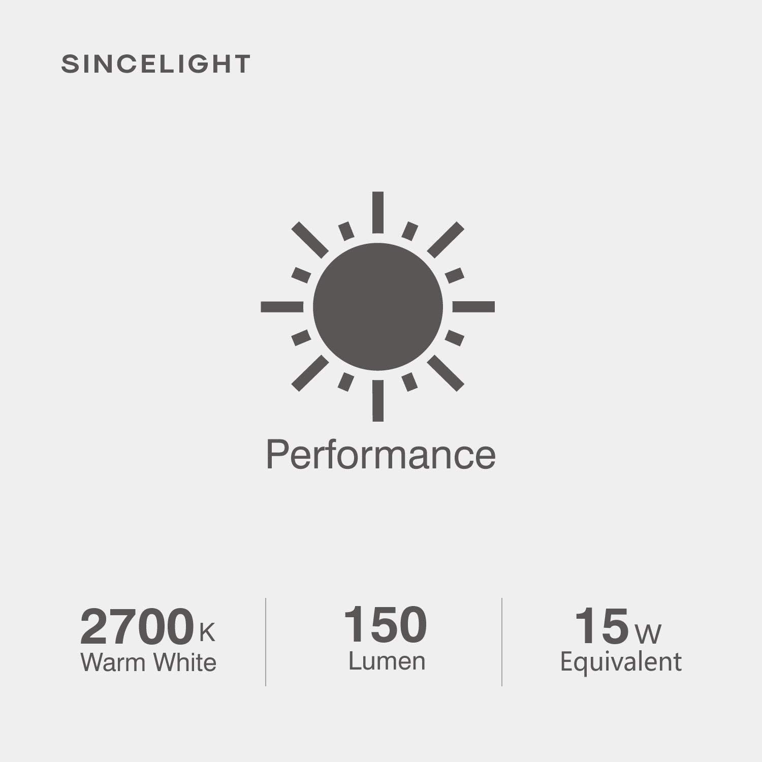 SINCELIGHT E14 2W LED Golf Ball Light Bulb P45 diameter 45mm, Milky Diffuser, Warm White 2700K, 150 Lumens - Image 5