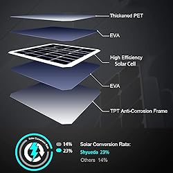 4W Solar Panel Charging Compatible with Arlo Pro