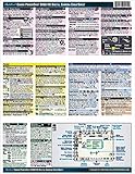 Canon Powershot SX60 HS CheatSheet (short version, laminated, instruction manual for SX60HS))