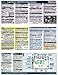 Canon Powershot SX60 HS CheatSheet (short version, laminated, instruction manual for SX60HS))