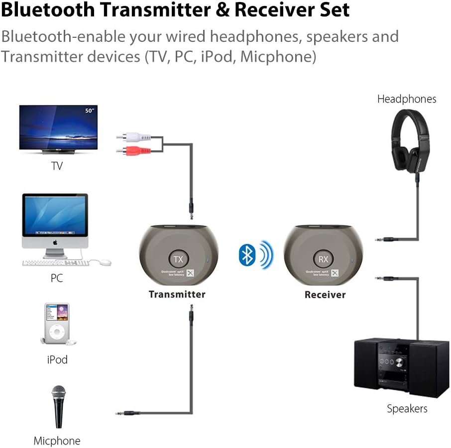 Connect Soundbar To TV Without Optical Cable or HDMI SpeakersMag
