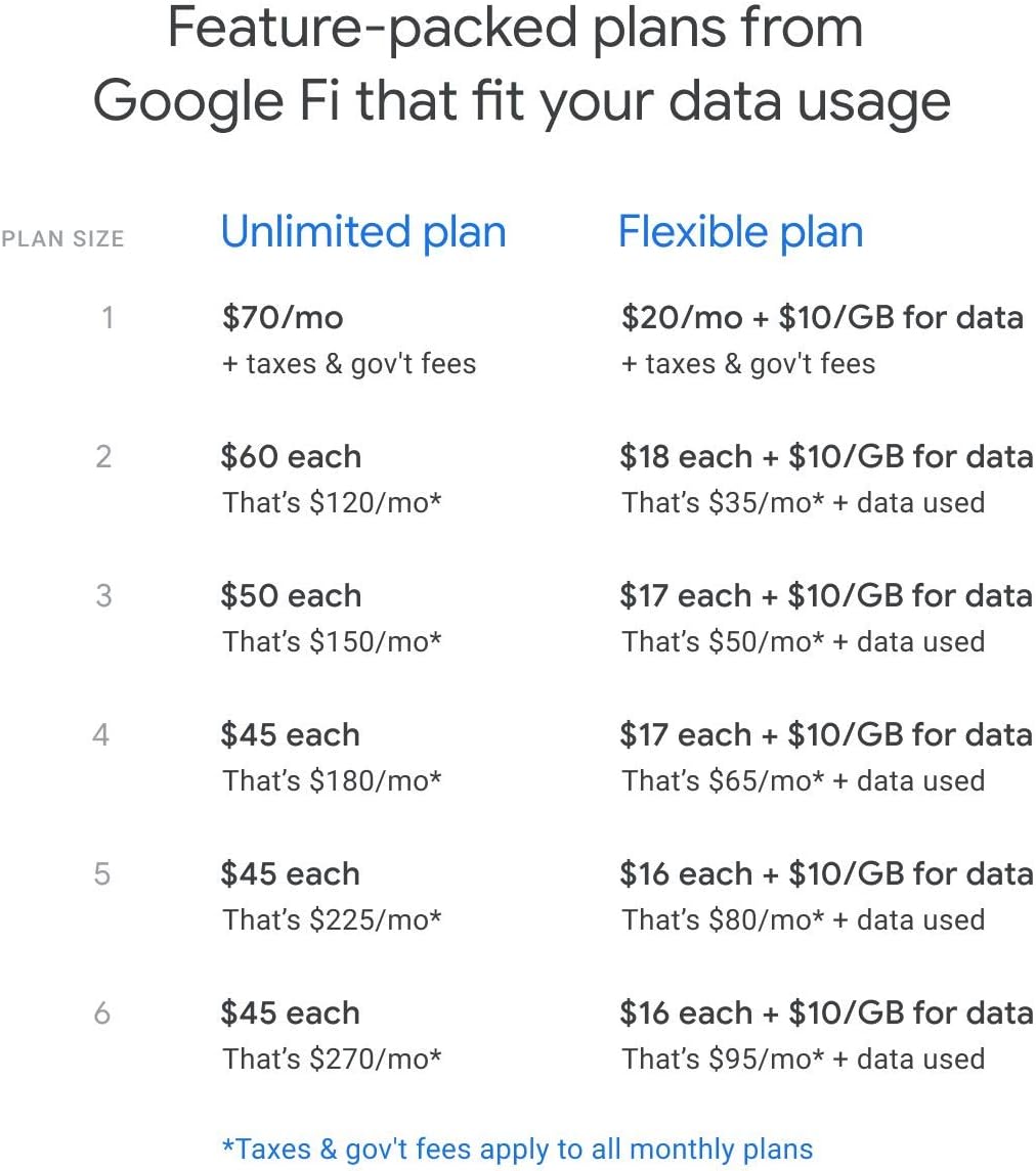 Google Fi SIM Card Kit