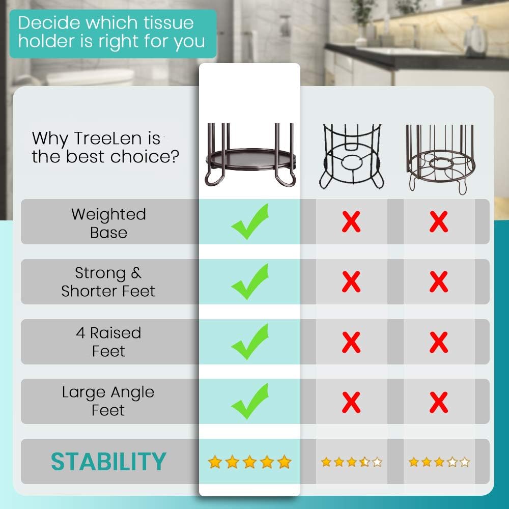 [Upgrade] Toilet Paper Holder Stand Bathroom Tissue Holders Free Standing with Top Shelf Storage Mega Rolls/Phone/Wipe-Bronze: Home & Kitchen