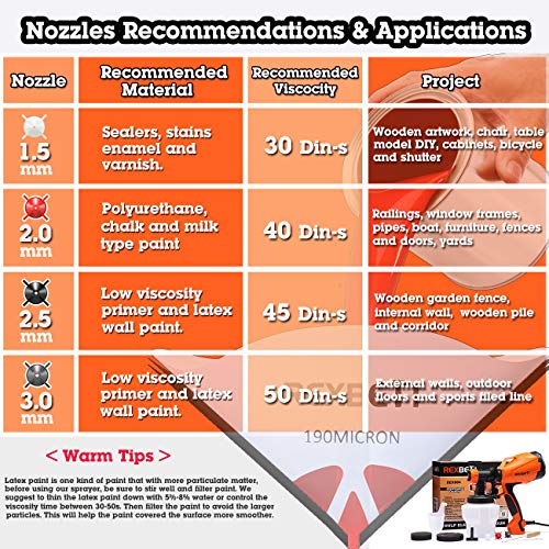 REXBETI Ultimate750 Paint Sprayer, High Power HVLP Home Electric Spray