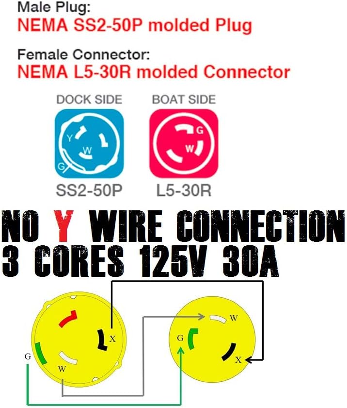Marvine Cable Shore Power Adapter Marine 50A SS2-50P to Marine 30A L5-30R Dogbone 1.5Ft (50A SS2-50P to 30A L5-30R) : Sports & Outdoors