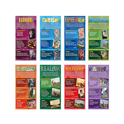 North Star Teacher Resource Stories on Canvas Art Movements Bulletin Board Set