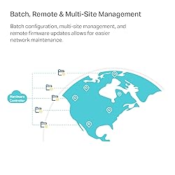 TP-Link Omada Hardware Controller | SDN Integrated