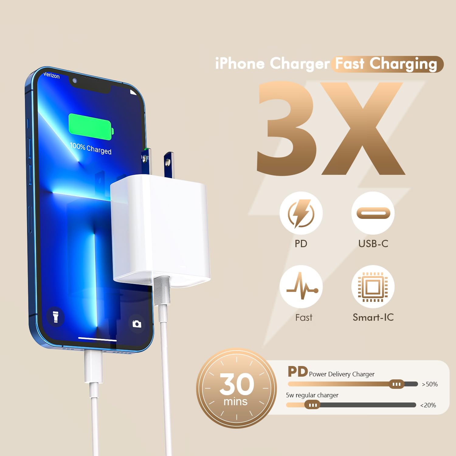 [Apple MFi Certified]10FT Fast iPhone Charger,Extra Long Apple Charger Fast Charging 2Pack USB C Charger Block Plug + 10Foot Lightning Cable Cord for iPhone 14/Pro/Pro Max/Plus/13/12/11/XS/XR/X/SE2022