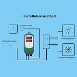 Inkbird ITC-308S Temperature Controller Digital Thermostat with 1.97 in NTC view 8